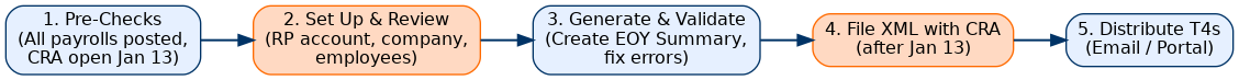 T4_ZoneCo_Horizontal.png