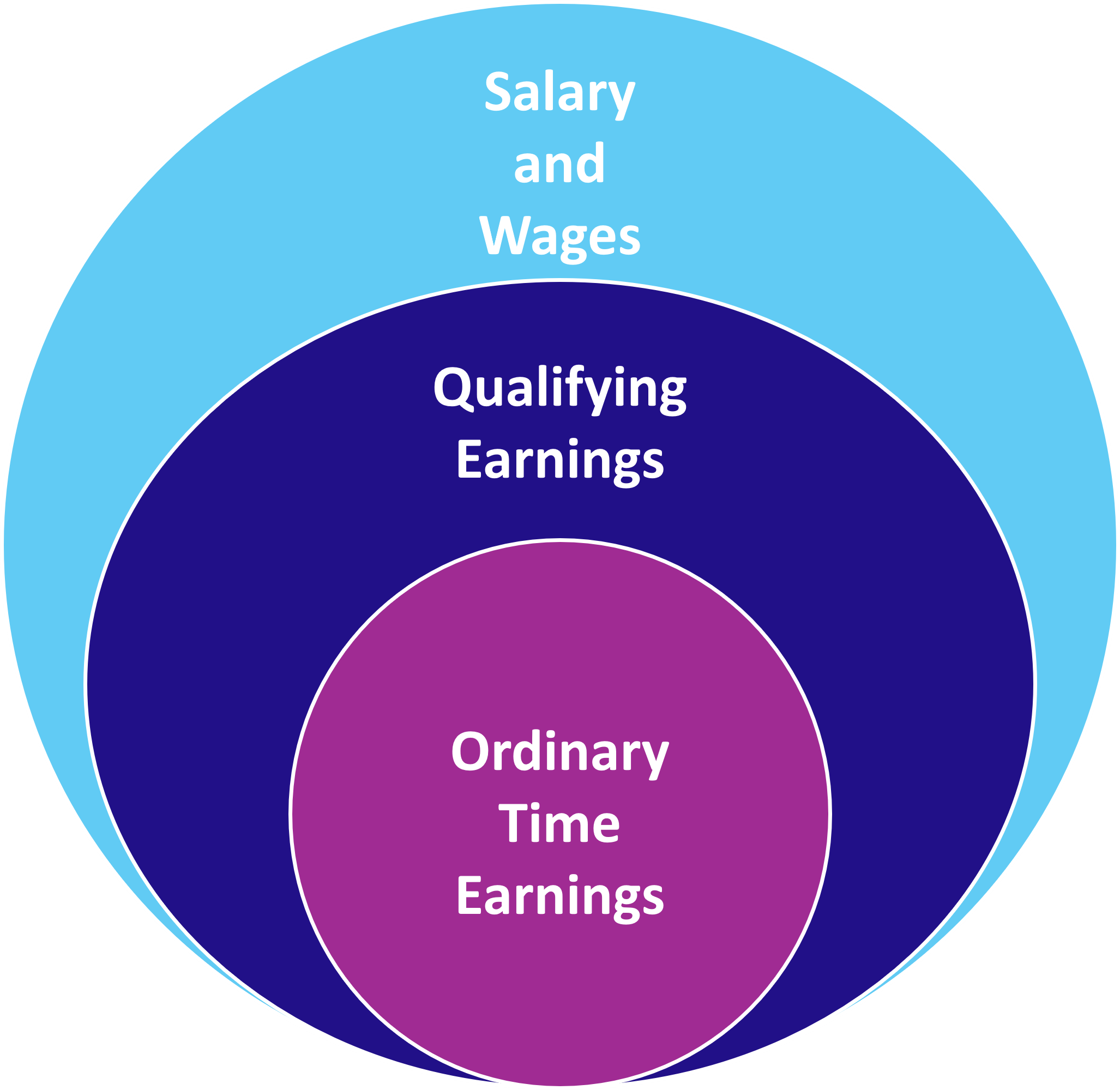 Payroll ATO webinar image.png